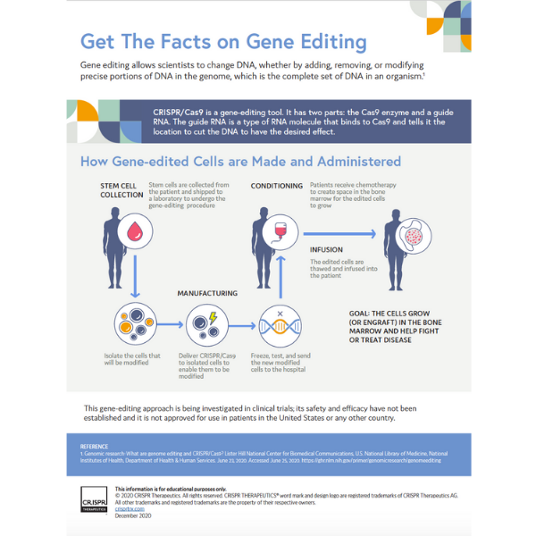 Get the Facts on Gene Editing Infographic