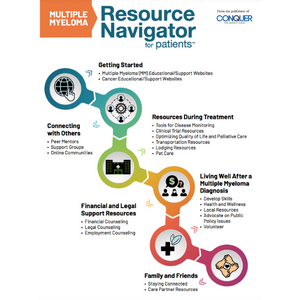 Multiple Myeloma Resource Navigator for Patients