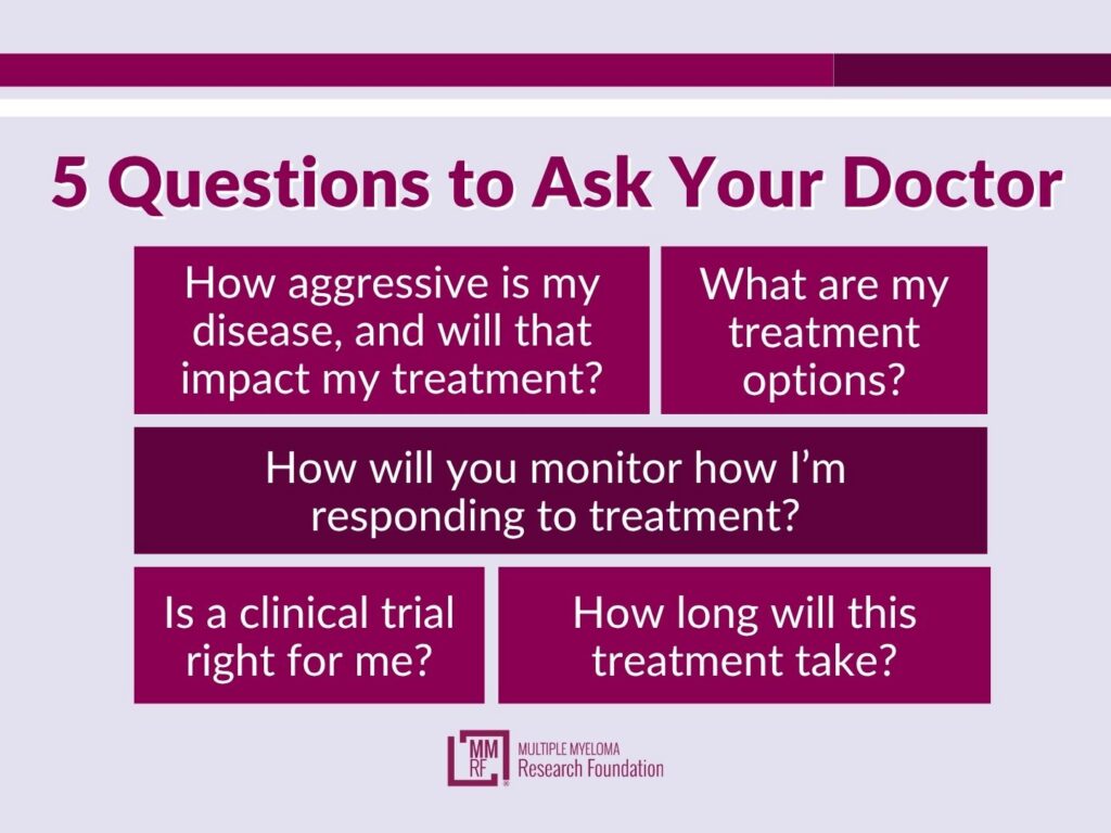 A graphic with the following text: Questions to Ask Your Doctor How aggressive is my disease, and will that impact my treatment? What are my treatment options? How long will this treatment take? How will you monitor how I’m responding to treatment? Is there a clinical trial that might be right for me?