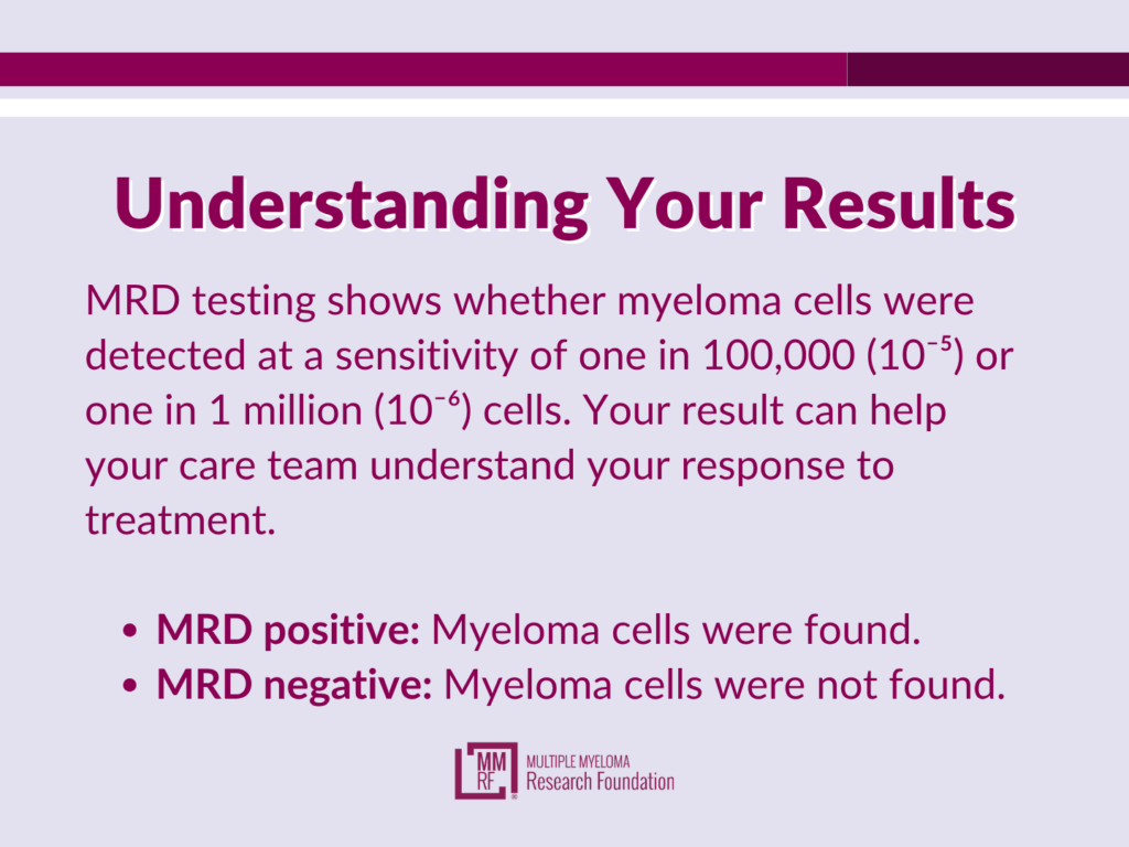 a graphic with copy that reads:<br /> understanding your results<br /> MRD testing shows whether myeloma cells were detected at a sensitivity of one in 100,000 (10⁻⁵) or one in 1 million (10⁻⁶) cells. Your result can help your care team understand your response to treatment.<br /> MRD positive: Myeloma cells were found.<br /> MRD negative: Myeloma cells were not found.